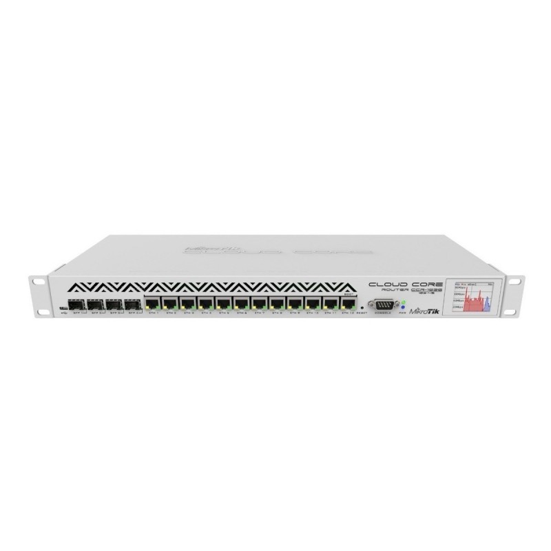 Cloud Core Router CCR1036-12G-4S