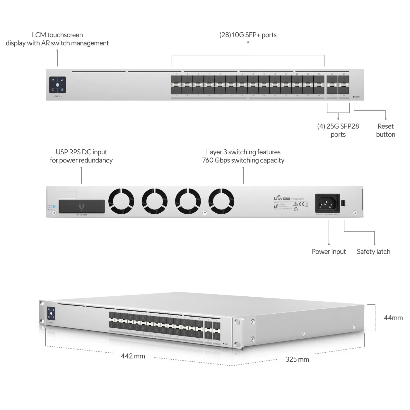 UNIFI Ubiquiti UniFi Switch Pro Aggregation - RE070215 - SWITCHES