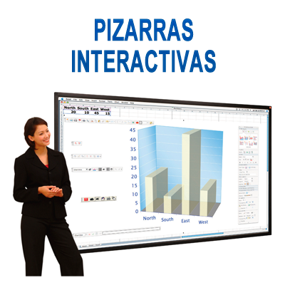 MULTIM, PIZARRAS INTERACT